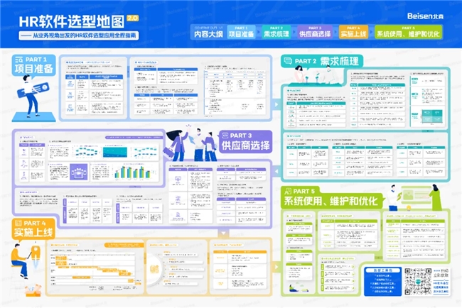 pg电子游戏官方网站人力、CRM、费控SaaS专家谈：企业数字化系统成本怎么分布
