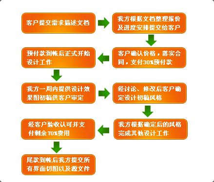 pg电子官方网站网站建设的7个基本流程手把手教你搭建自己的网站