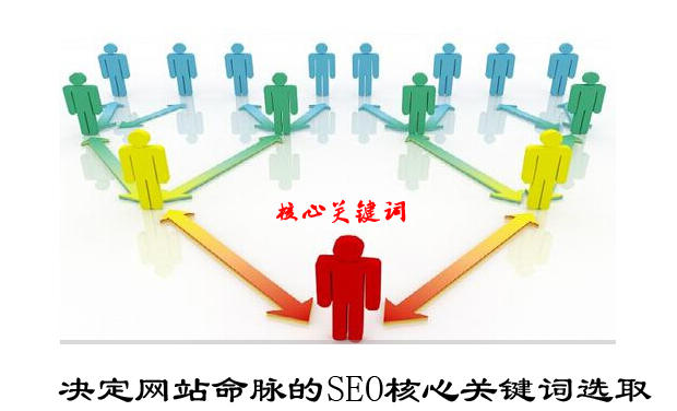 pg电子游戏官方网站潍坊高端企业网站设计的基本流程