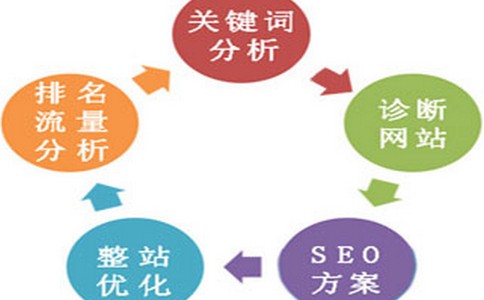 pg电子平台登录入口深圳网站建设_网站设计_品牌网站定制-网站改版-方维网络