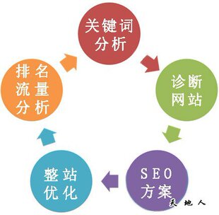 pg电子网网站建设的具体流程是什么
