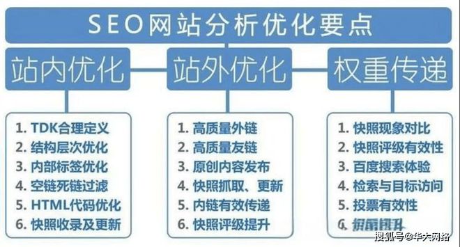 PG平台官方网站全面解析SEO网站推广是什么助力企业获取流量红利