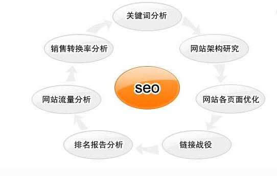 pg电子网SEO网站优化-SEM网络推广-新站整站快速排名