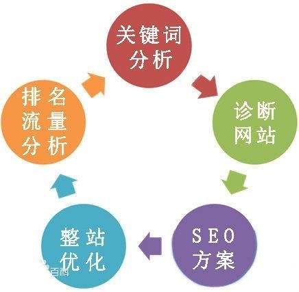 PG电子官方山西太原SEO搜索引擎优化-网站建设-网络推广-咨询顾问服务