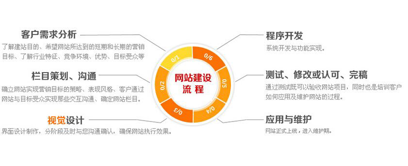 PG平台官方网站什么是SEO？SEO包含哪些方面？