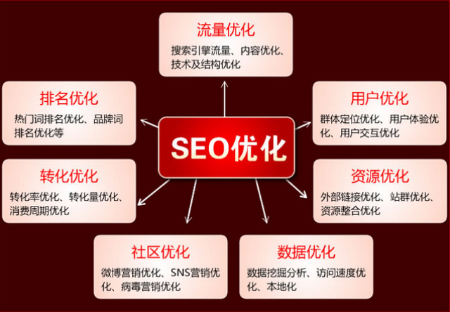 pg电子游戏官方网站SEO是什么？长沙网站优化介绍SEO网站优化技术