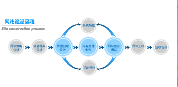 PG电子官方烟台城乡建设学校动漫专业教师赴企业调研