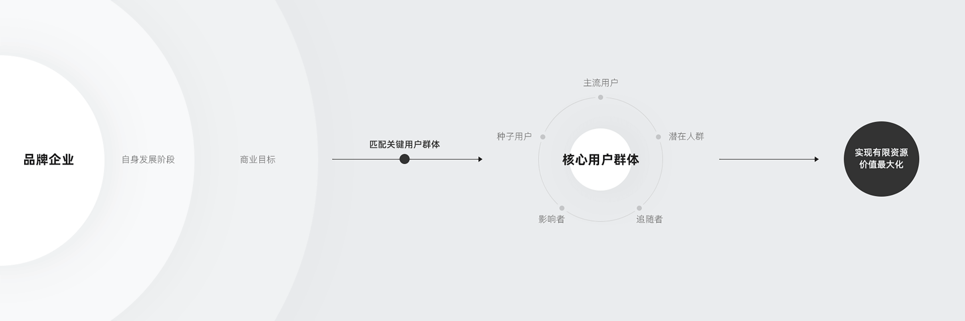 pg电子网掌握用户意味着掌握了占领市场的密码